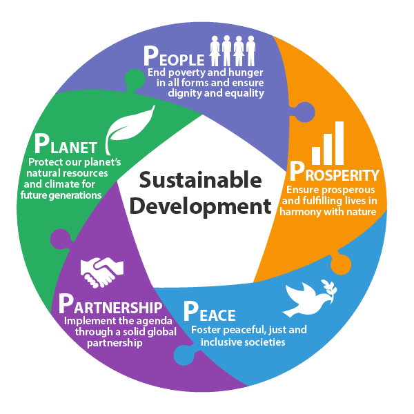 SustainableDevelopment